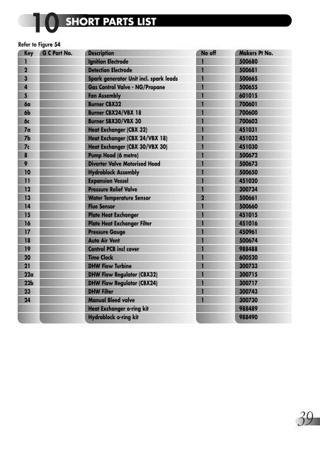 CBX 24 & 32 SBX 30 - Trademate Home Page