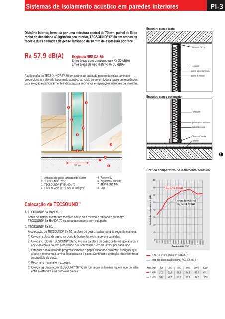 Acoustic Insulation Manual - Texsa