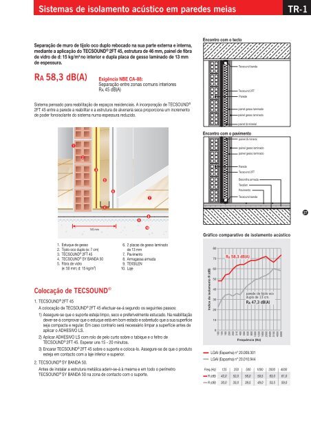 Acoustic Insulation Manual - Texsa