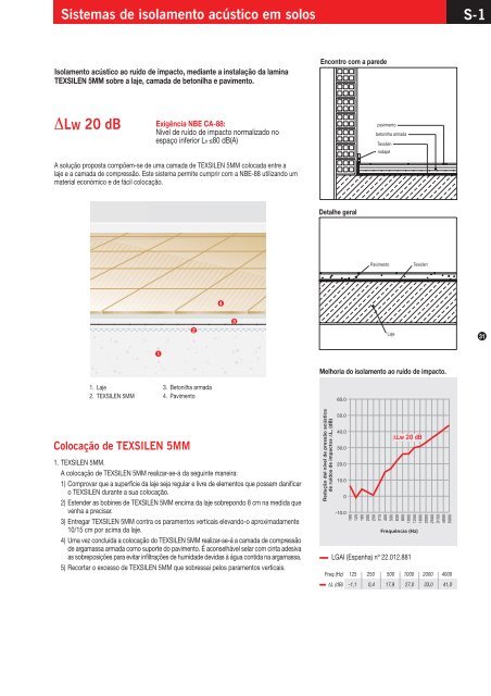 Acoustic Insulation Manual - Texsa