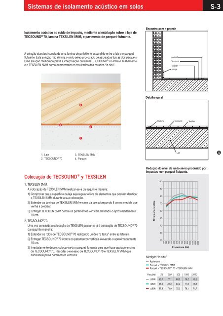 Acoustic Insulation Manual - Texsa