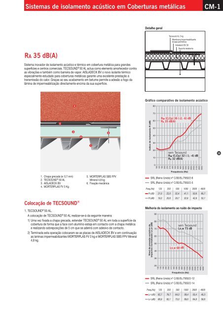 Acoustic Insulation Manual - Texsa