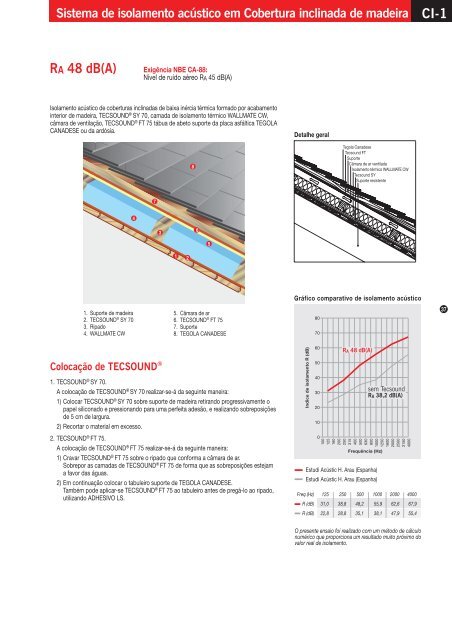 Acoustic Insulation Manual - Texsa