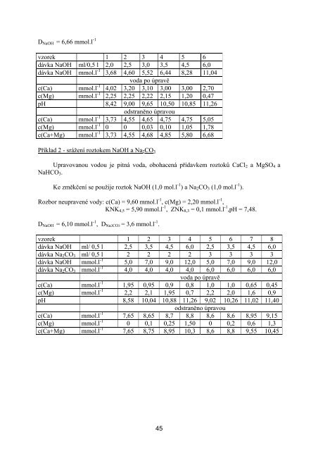 CHEMIE A TECHNOLOGIE VODY LaboratornÃƒÂ­ cviÃ„ÂenÃƒÂ­