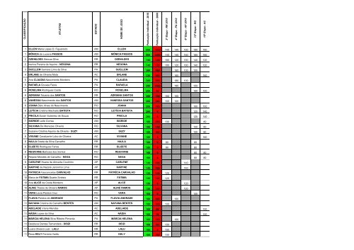 Individual Feminino - CBV