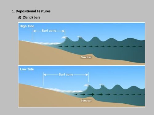 Coastal Processes and Landforms