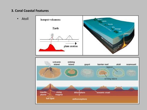 Coastal Processes and Landforms