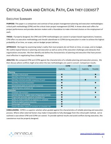 CPM and CCPM a Compare and Contrast - Pinnacle Strategies