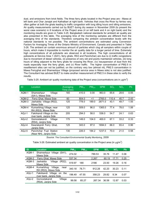 Padma Multipurpose Bridge Project