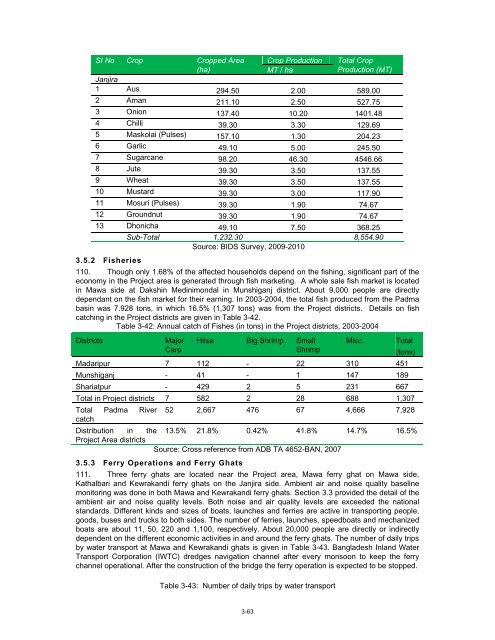 Padma Multipurpose Bridge Project