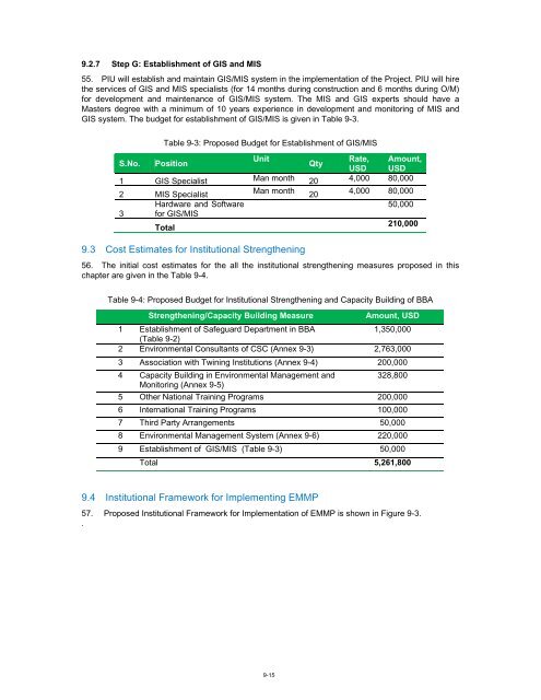 Padma Multipurpose Bridge Project