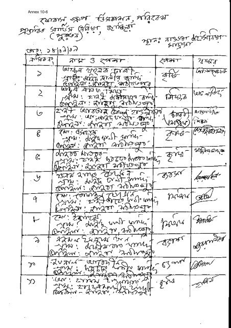 Padma Multipurpose Bridge Project