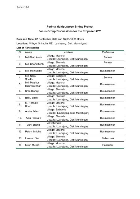 Padma Multipurpose Bridge Project