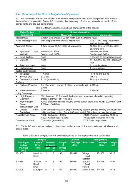 Padma Multipurpose Bridge Project