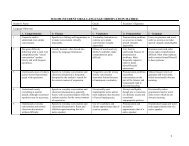 1 SOLOM (STUDENT ORAL LANGUAGE OBSERVATION MATRIX)