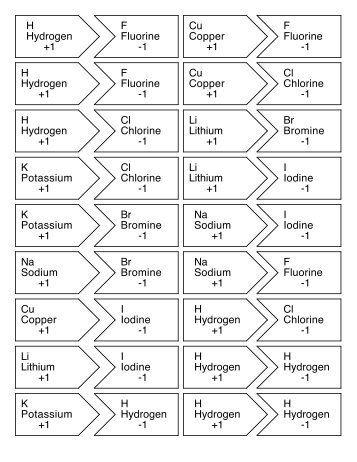 Ionic Bonds Cut-outs template