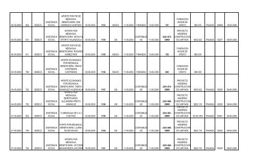 Fecha del Pedido Nº de Solicitud Dirección ... - San Bernardo