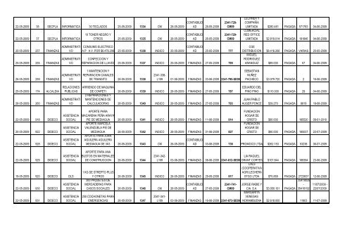 Fecha del Pedido Nº de Solicitud Dirección ... - San Bernardo