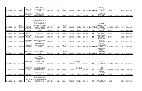 Fecha del Pedido Nº de Solicitud Dirección ... - San Bernardo