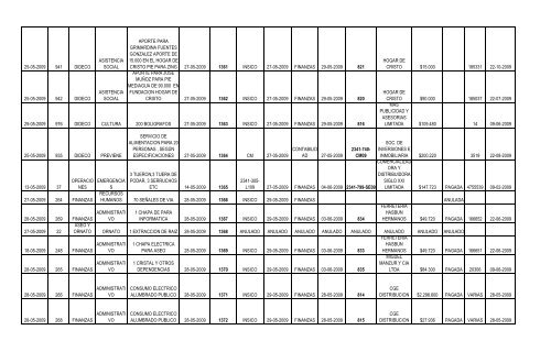 Fecha del Pedido Nº de Solicitud Dirección ... - San Bernardo