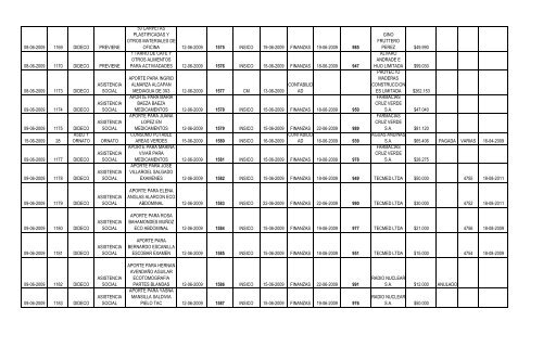 Fecha del Pedido Nº de Solicitud Dirección ... - San Bernardo