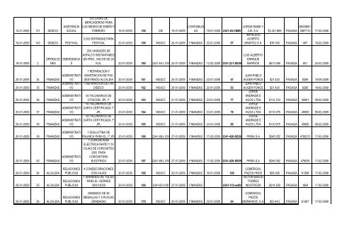 Fecha del Pedido Nº de Solicitud Dirección ... - San Bernardo