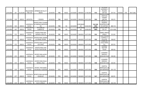 Fecha del Pedido Nº de Solicitud Dirección ... - San Bernardo