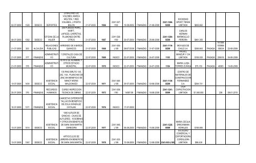 Fecha del Pedido Nº de Solicitud Dirección ... - San Bernardo