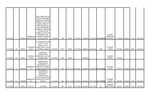 Fecha del Pedido Nº de Solicitud Dirección ... - San Bernardo