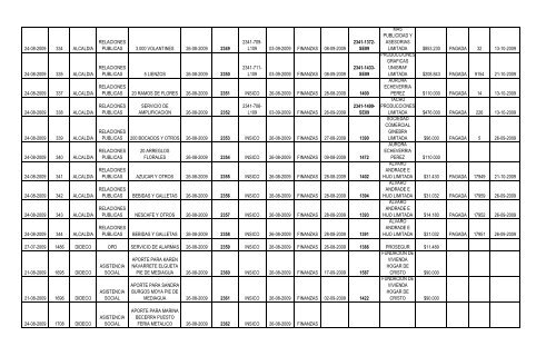 Fecha del Pedido Nº de Solicitud Dirección ... - San Bernardo