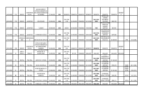 Fecha del Pedido Nº de Solicitud Dirección ... - San Bernardo