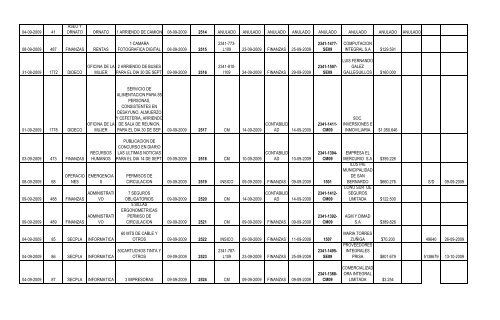 Fecha del Pedido Nº de Solicitud Dirección ... - San Bernardo