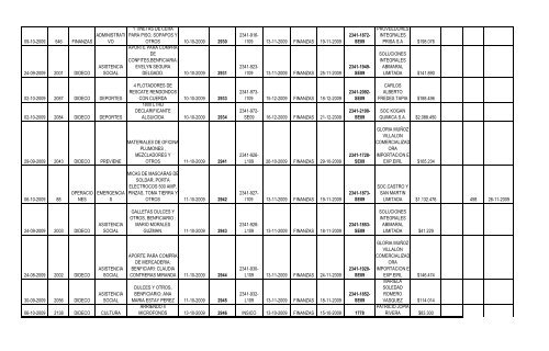 Fecha del Pedido Nº de Solicitud Dirección ... - San Bernardo