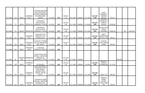 Fecha del Pedido Nº de Solicitud Dirección ... - San Bernardo