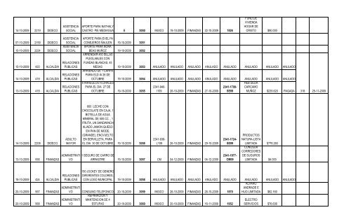 Fecha del Pedido Nº de Solicitud Dirección ... - San Bernardo