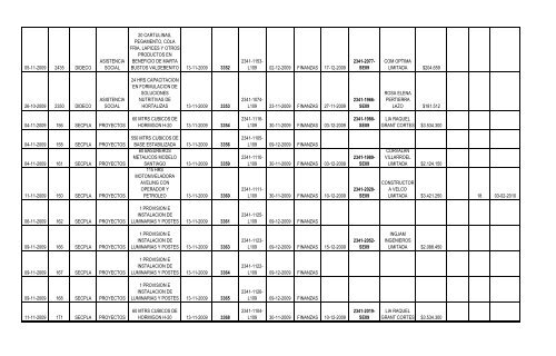 Fecha del Pedido Nº de Solicitud Dirección ... - San Bernardo