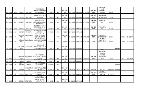 Fecha del Pedido Nº de Solicitud Dirección ... - San Bernardo