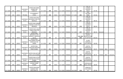 Fecha del Pedido Nº de Solicitud Dirección ... - San Bernardo