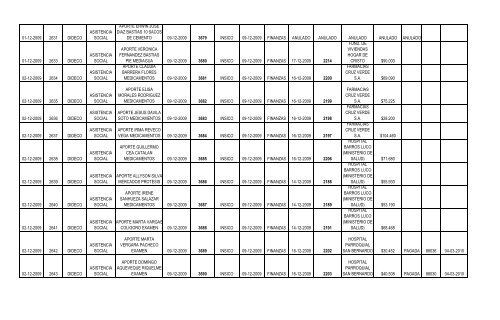 Fecha del Pedido Nº de Solicitud Dirección ... - San Bernardo