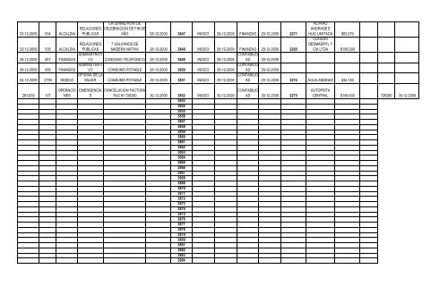 Fecha del Pedido Nº de Solicitud Dirección ... - San Bernardo