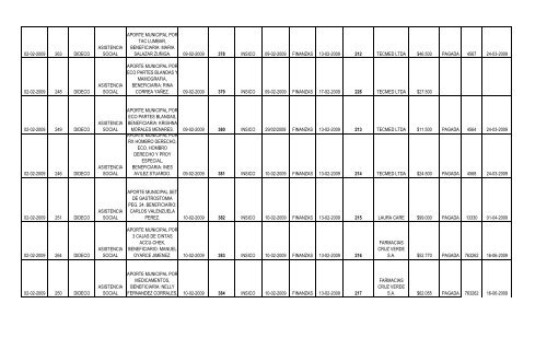 Fecha del Pedido Nº de Solicitud Dirección ... - San Bernardo