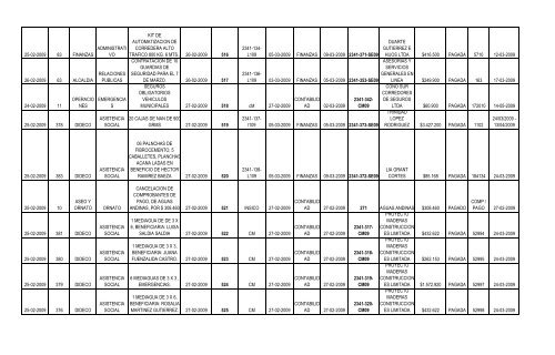 Fecha del Pedido Nº de Solicitud Dirección ... - San Bernardo