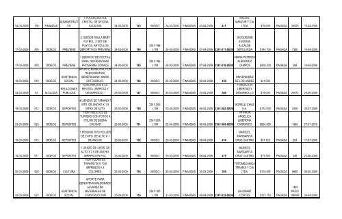 Fecha del Pedido Nº de Solicitud Dirección ... - San Bernardo