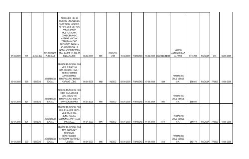 Fecha del Pedido Nº de Solicitud Dirección ... - San Bernardo