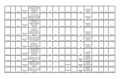 Fecha del Pedido Nº de Solicitud Dirección ... - San Bernardo