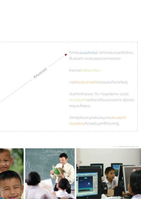 ลักษณะการประกอบธุรกิจ - Investor Relations