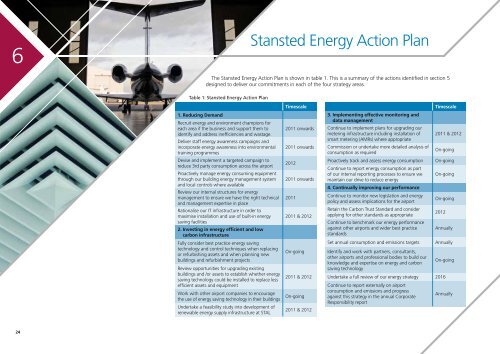 Download our energy strategy - London Stansted Airport