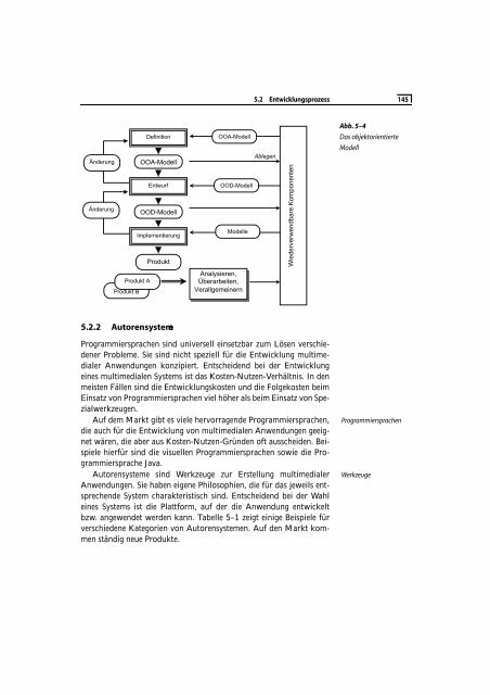 5 Entwicklung multimedialer Anwendungen