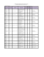 KURSUS JANGKA PENDEK DI ILP PERAI TAHUN 2013/2014