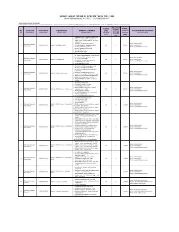 KURSUS JANGKA PENDEK DI ILP PERAI TAHUN 2013/2014